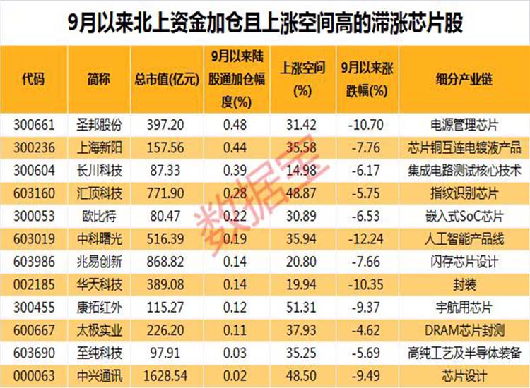 中國：“芯”大突破！華為迎轉(zhuǎn)機(jī)？2.6萬億芯片板板迎重磅利好【潤康】高鉻輥套對(duì)此看法?